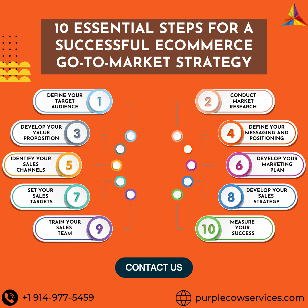 10 Essential Steps for a Successful eCommerce Go-To-Market Strategy