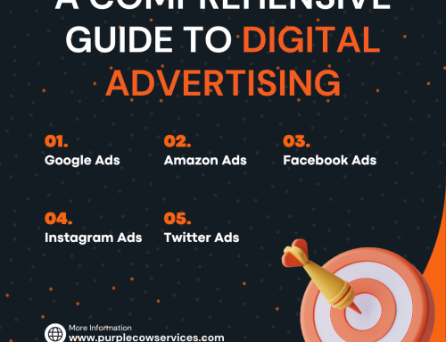 A Comprehensive Guide to Digital Advertising