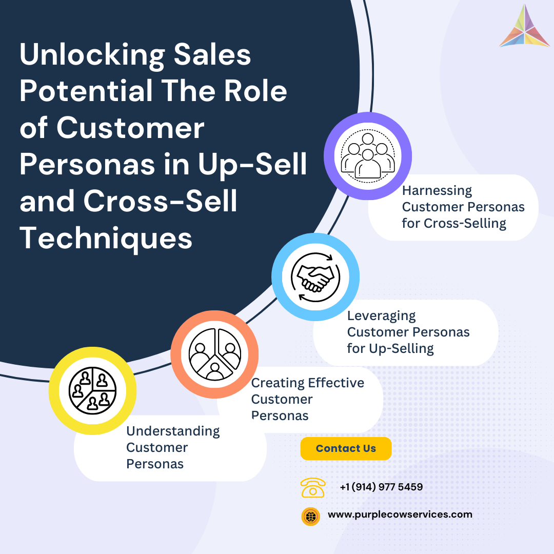 Unlocking Sales Potential The Role of Customer Personas in Up-Sell and Cross-Sell Techniques