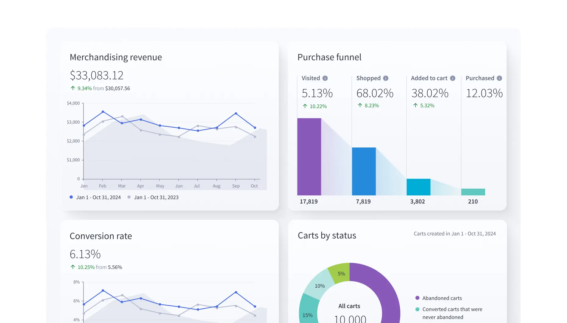 Full-Service BigCommerce Agency for integrations