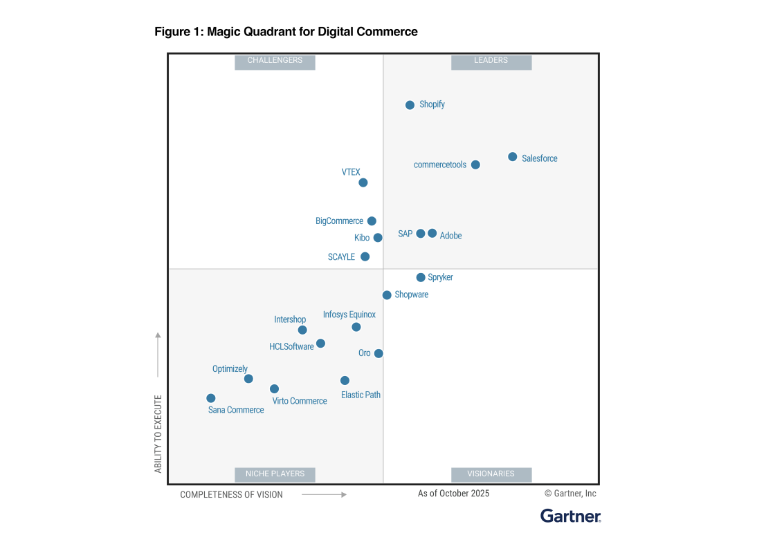Shopify has been named a Leader in the 2024 Forrester Wave™: Commerce Solutions for B2B Vendor Assessment