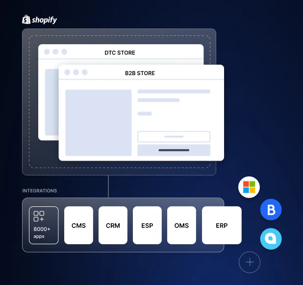 Full-Service Shopify Agency for integrations